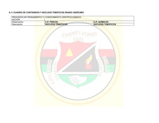 8.11 CUADRO DE CONTENIDOS Y NÚCLEOS TEMÁTICOS GRADO UNDÉCIMO
PROCESOS DE PENSAMIENTO Y
ACCIÓN
CONOCIMIENTO CIENTÍFICO BÁSICO
Observación
Descripción
C.P. FÍSICOS C.P. QUÍMICOS
NÚCLEOS TEMÁTICOS NÚCLEOS TEMÁTICOS
 