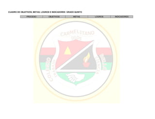 CUADRO DE OBJETIVOS, METAS, LOGROS E INDICADORES GRADO QUINTO
PROCESO OBJETIVOS METAS LOGROS INDICADORES
 