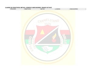 CUADRO DE OBJETIVOS, METAS, LOGROS E INDICADORES GRADO OCTAVO
PROCESO OBJETIVOS METAS LOGROS INDICADORES
 
