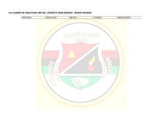9.9 CUADRO DE OBJETIVOS, METAS, LOGROS E INDICADORES GRADO NOVENO
PROCESO OBJETIVOS METAS LOGROS INDICADORES
 