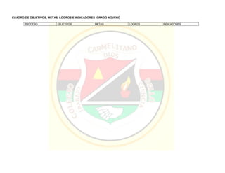 CUADRO DE OBJETIVOS, METAS, LOGROS E INDICADORES GRADO NOVENO
PROCESO OBJETIVOS METAS LOGROS INDICADORES
 