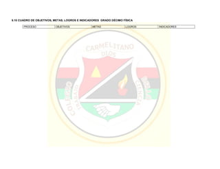 9.10 CUADRO DE OBJETIVOS, METAS, LOGROS E INDICADORES GRADO DÉCIMO FÍSICA
PROCESO OBJETIVOS METAS LOGROS INDICADORES
 