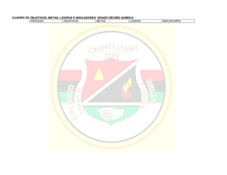CUADRO DE OBJETIVOS, METAS, LOGROS E INDICADORES GRADO DÉCIMO QUÍMICA
PROCESO OBJETIVOS METAS LOGROS INDICADORES
 