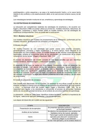 postintegrados o entre esquemas y se pasa a la reestructuración fuerte y a la nueva teoría
(debido a otro conflicto) o a la reestructuración débil, en la cual conviven la teoría nueva y la del
sujeto.
Las metodologías también involucran el uso, enseñanza y aprendizaje de estrategias.
10.5 ESTRATEGIAS DE ENSEÑANZA
La educación por competencias replantea las estrategias de enseñanza y de acuerdo con
Eggen y Kauchack (1996) se pueden utilizar en el área los modelos inductivos, deductivos, de
indagación, cooperativo y según Portela (2000) el modelo holístico, con las estrategias de
enseñanza correspondientes, como se puede leer a continuación:
10.5.1. Modelos inductivos
Los modelos inductivos son modelos de procesamiento de la información, conformado por los
modelos inductivos, de adquisición de conceptos y el integrativo:
El Modelo inductivo
“El modelo inductivo es una estrategia que puede usarse para enseñar conceptos,
generalizaciones, principios y reglas académicas y, al mismo tiempo, hacer hincapié en el
pensamiento de nivel superior y crítico. El modelo basado en las visiones constructivistas del
aprendizaje, enfatiza el compromiso activo de los estudiantes y la construcción de su propia
comprensión de los temas.” (Eggen y Kauchack 1996: 111)
El proceso de planeación del modelo consiste en tres fases sencillas que son: Identificar
núcleos temáticos, identificar logros y seleccionar ejemplos.
El desarrollo de la clase se realiza en cinco etapas: Introducción, donde se presentan los
ejemplos a trabajar; final abierto donde los estudiantes construyen nuevos significados;
convergencia se caracteriza porque el docente, ante la dispersión de nuevos significados
converge hacia una significación específica; cierre es el momento donde los estudiantes
identifican el concepto, el principio o la regla y la aplicación donde los estudiantes hacen uso
del concepto, el principio o la regla para resolver problemas de la vida cotidiana o de las áreas
de conocimiento.
El modelo de adquisición de conceptos
Este modelo está relacionado con el inductivo, sin embargo es muy eficaz cuando se trata de
enseñar conceptos al tiempo que se enfatiza en los procesos de pensamiento de nivel superior
y crítico. La principal virtud del modelo, según Eggen y Kauchack (1996: 148), “es su
capacidad para ayudar a los estudiantes a comprender el proceso de comprobar hipótesis
dentro de una amplia variedad de temas, en el contexto de una única actividad de aprendizaje.
La planeación consta de cuatro fases: Identificar núcleos temáticos, clarificar la importancia de
los logros, seleccionar ejemplos pertinentes y secuenciar ejemplos.
Las etapas del desarrollo del modelo son las siguientes:
ETAPA DESCRIPCIÓN
Presentación de los ejemplos
Se presentan ejemplos positivos y negativos y
se formulan hipótesis
Análisis de las hipótesis
Se alienta a los estudiantes a que analicen las
hipótesis a la luz de nuevos ejemplos
Cierre
Tiene lugar cuando el estudiante analiza
ejemplos para descubrir características
decisivas y llegan a una definición
Aplicación Se dan más ejemplos y se los analiza desde el
 