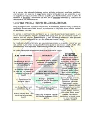 de la manera más adecuada (palabras, gestos, actitudes, prejuicios), para lograr establecer
una interacción con cada una de las partes del sistema familia, de modo que un cambio en una
de las partes provoque un cambio en todas las partes y en el sistema total, con el fin último de
favorecer el desarrollo y crecimiento del niño en un ambiente contenedor y facilitador del
despliegue de sus potencialidades.
7.4. ENFOQUE INTEGRAL U HOLÍSTICO DE LAS CIENCIAS SOCIALES.
Después de precisar los objetos de conocimiento, de aprendizaje, de enseñanza y los enfoques
teóricos de las ciencias sociales, es hora de comprender la integración de las ciencias sociales
en la propuesta curricular.
Se plantea en los lineamientos curriculares que la perspectiva de las ciencias sociales es una
mirada transdisciplinaria, integral u holística. Esto quiere decir que los problemas sociales se
abordan con una pregunta epistemológica: ¿Cómo observa el observador? Esta pregunta
epistemológica atraviesa todas las ciencias, por eso es transdisciplinaria.
La mirada transdisciplinaria implica que los problemas sociales no se pueden resolver por una
sola ciencia, ni por varias, sino que involucra al conjunto de las ciencias sociales. Entre estos
problemas está el de la pobreza, las tendencias juveniles, los estudios culturales, etc.
La mirada transdisciplinaria se puede apreciar en el siguiente cuadro:
EJES GENERADORES DISCIPLINAS
CONCEPTOS
FUNDAMENTALES
La defensa de la condición
humana y el respeto por su
diversidad (eje 1)
Antropología, derecho, historia,
sociología, psicología social,
demografía, geografía y
economía
Espacio, tiempo, étnia,
sujeto, familia, población,
comunidad, producción y
poder. Similitud – diferencia,
conflictos de valores -
creencia
Las personas como sujetos
de derechos y la vigencia de
los derechos humanos
(eje 2)
Ciencia política, derecho,
sociología, geografía, filosofía y
ética
Espacio, tiempo, sujeto,
sociedad, poder, justicia,
ética, comportamientos
sociales y estado. conflictos
- acuerdo
La conservación del
ambiente (eje 3)
Ecología – geografía,
economía, historia, demografía
y sociología,
Espacio, tiempo, sociedad,
población, comunidad,
producción, desarrollo
Continuidad – cambio
Las desigualdades socio
económicas (eje 4)
Geografía, economía, historia
política y demografía,
Producción, espacio, tiempo,
sociedad, sujeto, comunidad
Identidad – alteridad
Nuestro planeta tierra, casa
común de la humanidad
(eje 5)
Geografía, economía, historia,
demografía, ecología y ciencia
política
Espacio, tiempo, sociedad,
comunidad, familia, sujeto
Códigos integradores:
ideológicos, jurídicos, éticos,
de comportamiento
Conflicto - cambio
 