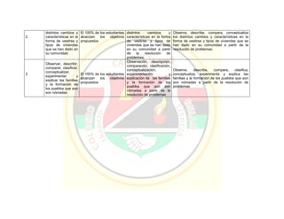 Pei colegio carmelitano