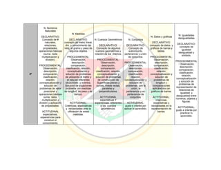 Pei colegio carmelitano