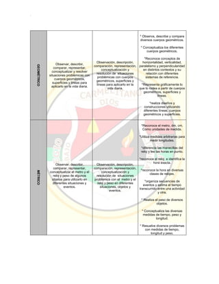 Pei colegio carmelitano