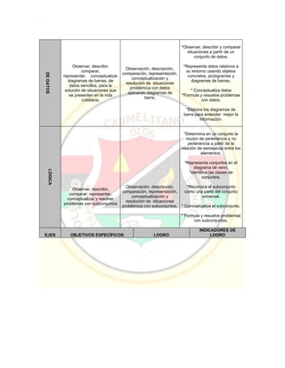 Pei colegio carmelitano