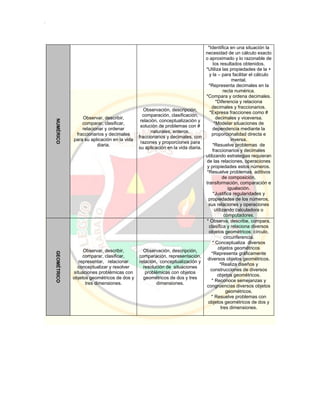 Pei colegio carmelitano