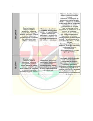 Pei colegio carmelitano