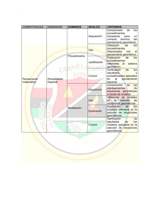 Pei colegio carmelitano