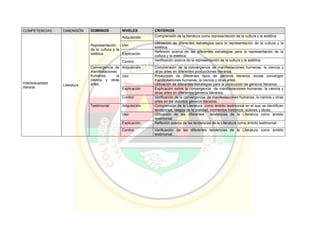 Pei colegio carmelitano