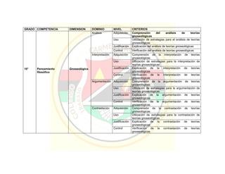 Pei colegio carmelitano