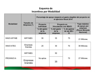 35	
  
Esquema	
  de	
  	
  
IncenBvos	
  por	
  Modalidad	
  
 