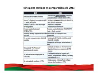 Principales	
  cambios	
  en	
  comparación	
  a	
  la	
  2013.	
  
 