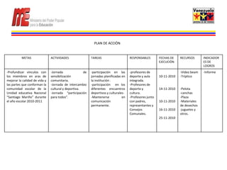 PLAN DE ACCIÒN


          METAS                ACTIVIDADES                TAREAS                     RESPONSABLES        FECHAS DE    RECURSOS      INDICADOR
                                                                                                         EJECUCIÒN                  ES DE
                                                                                                                                    LOGROS
-Profundizar vínculos con      -Jornada              de   -participación en las      -profesores de                   -Video beam   -Informe
los miembros en aras de        sensibilización            jornadas planificadas en   deporte y aula      10-11-2010   -Tríptico
mejorar la calidad de vida y   comunitaria.               la institución .           integrada.
las partes que conforman la    -Jornada de intercambio    -participación en los      -Profesores de
comunidad escolar de la        cultural y deportiva.      diferentes encuentros      deporte y           14-11-2010   -Pelota
Unidad educativa Nacional      -Jornada “participación    deportivos y culturales-   cultura.                         -canchas
“Santiago Mariño” durante      para todos”.               -Mantenerse           en   -Profesores junto                -Plaza
el año escolar 2010-2011                                  comunicación               con padres,         10-11-2010   -Materiales
                                                          permanente.                representantes y                 de desechos
                                                                                     Consejos            16-11-2010   -juguetes y
                                                                                     Comunales.                       otros.
                                                                                                         25-11-2010
 