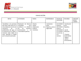 PLAN DE ACCIÒN

          METAS                 ACTIVIDADES                 TAREAS                 RESPONSABLES        FECHAS DE     RECURSOS        INDICADO
                                                                                                       EJECUCIÒN                     RES DE
                                                                                                                                     LOGROS
-Sensibilizar a las personas    Realización de diversas     -Charlas               -Comisiones:        15-10-2010    -Constitución
que hacen vida activa en la     actividades         que     -Visitas               Salud               Desde el      de la
comunidad para la toma de       conlleven a la reflexión    -Elaboración     de    Deporte y cultura   18-10-2010    Republica.
conciencia        de       la   de      las    personas     Trípticos              seghuridad          Hasta el
problemática del agua, en       perteneciente    a     la   -reuniones                                 23-10-2010    -Ley de
el transcurso de un lapso o     comunidad en general.                                                  27-10-2010    Educación
trimestre todos deben de                                                                               Una (1) vez
estar, abocados al trabajo                                                                             a la          -Proyecto
por la situación planteada.                                                                            semana.       Simón Bolivar
                                                                                                                     -Paginas
                                                                                                                     -Lápices
                                                                                                                     Convocatorias
 