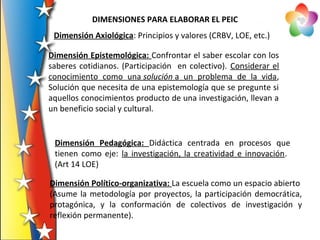 DIMENSIONES PARA ELABORAR EL PEIC
Dimensión Político-organizativa: La escuela como un espacio abierto
(Asume la metodología por proyectos, la participación democrática,
protagónica, y la conformación de colectivos de investigación y
reflexión permanente).
Dimensión Axiológica: Principios y valores (CRBV, LOE, etc.)
Dimensión Epistemológica: Confrontar el saber escolar con los
saberes cotidianos. (Participación en colectivo). Considerar el
conocimiento como una solución a un problema de la vida,
Solución que necesita de una epistemología que se pregunte si
aquellos conocimientos producto de una investigación, llevan a
un beneficio social y cultural.
Dimensión Pedagógica: Didáctica centrada en procesos que
tienen como eje: la investigación, la creatividad e innovación.
(Art 14 LOE)
 