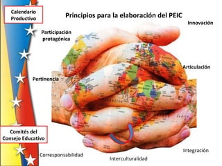 Principios para la elaboración del PEIC
Participación
protagónica
Corresponsabilidad
Innovación
Integración
Articulación
Pertinencia
Interculturalidad
Calendario
Productivo
Comités del
Consejo Educativo
 