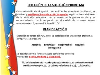 SELECCIÓN DE LA SITUACIÓN PROBLEMA
Como resultado del diagnóstico se analizan las situaciones problemas, se
priorizan y establecen líneas de acción integradas, según las áreas de interés
de la institución educativa, en el marco de la gestión escolar y en
correspondencia con lo estipulado en el modelo de la nueva escuela
venezolana (Art.6, numeral 3, literal E. LOE).
PLAN DE ACCIÓN
Expresión concreta del PEIC, en el se establecen las situaciones problemas
a impactar. Se precisan:
Acciones Estrategias Responsables Recursos
Cronograma
Se desarrolla con la familia-escuela-comunidad-gobierno
Prioridades a corto, mediano y largo plazo.
No existeun formato modelo paraestemomento, su construcción esel
resultado deun proceso dedebate, reflexión y trabajo colaborativo.
 