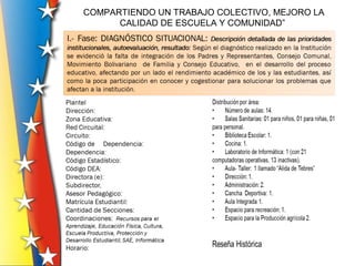“COMPARTIENDO UN TRABAJO COLECTIVO, MEJORO LA
CALIDAD DE ESCUELA Y COMUNIDAD”
 