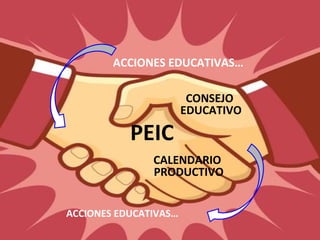 PEIC
CONSEJO
EDUCATIVO
ACCIONES EDUCATIVAS…
ACCIONES EDUCATIVAS…
CALENDARIO
PRODUCTIVO
 