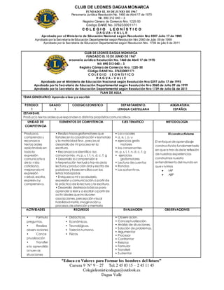 CLUB DE LEONES DAGUAMONARCA
FUNDADO EL 10 DEJUNIO DE1967
Personería Jurídica Resolución No. 1460 de Abril 17 de 1970
Nit. 890 312 040 – 3
Registro Cámara de Comercio Nro. 1220-50
Código DANE No. 376233001171
C O L E G I O L E O N Í S T I C O
D A G U A – V A L L E
Aprobado por el Ministerio de Educación Nacional según Resolución Nro 0397 Julio 17 de 1995
Aprobado por la Secretaría de Educación Departamental según Resolución Nro 2060 de Julio 09 de 1999
Aprobado por la Secretaria de Educacion Departamental según Resolucion Nro. 1739 de julio 6 de 2011
“Educa en Valores para Formar los hombres del futuro”
Carrera 9 N° 9 – 27 Tel: 2 45 03 15 – 2 45 11 45
Colegioleonisticodagua@outlook.es
Dagua Valle
CLUB DE LEONES DAGUA MONARCA
FUNDADO EL 10 DE JUNIO DE 1967
Personería Jurídica Resolución No. 1460 de Abril 17 de 1970
Nit. 890 312 040 – 3
Registro Cámara de Comercio Nro. 1220-50
Código DANE No. 376233001171
C O L E G I O L E O N Í S T I C O
D A G U A – V A L L E
Aprobado por el Ministerio de Educación Nacional según Resolución Nro 0397 Julio 17 de 1995
Aprobado por la Secretaría de Educación Departamental según Resolución Nro 2060 de Julio 09 de 1999
Aprobado por la Secretaría de Educación Departamental según Resolución Nro 1739 de Julio 06 de 2011
PLAN DE AULA
TEMA GENERATIVO: Aprendo a leer ya escribir
PERIODO:
1
GRADO:
1
COLEGIO:LEONISTICO DEPARTAMENTO.
LENGUA CASTELLANA
ASIGNATURA:
ESPAÑOL
ESTANDAR:
Produzco textos orales que respondena distintos propósitos comunicativos
UNIDAD DE
COMPETENCIA
ELEMENTOS DE COMPETENCIA EJES TEMÁTICO METODOLOGÍA
• Produzco,
comprendo y
reconozco
textos orales
aplicándolo en
toda la
expresión
comunicativa
de la v ida
cotidiana,
mejorando mi
expresión
v erbal, escrita,
expresiv ay
comprensiv a.
• Realizo trazos grafomotores que
fortalecen la coordinación v isomotora
y la motricidad fina , prev ias al
desarrollo de mi proceso en la
escritura,
• Reconozco e identifico las
consonantes: m, p, s, l, t, n, d, c, f, g
• Desarrollo la comprensión e
interpretación textual a través de la
lectura y producción oral y escrita de
palabras y frases sencillas con las
letras trabajadas
• Enriquezco mi v ocabulario,
expresión y comunicación a partir de
la práctica de la lectura y la escritura.
• Desarrollo destrezas básicas para
aprender a leer y a escribir a partir de
activ idades que involucren
asociaciones, percepción visual
habilidadmotriz, imaginación y
procesos de atención y memoria
• Las v ocales
• a, e, i, o, u
• ejercicios grafo
motores
• las consonantes
m, p, s, l, t, n, d, c, f, g
• ejercicios
grafomotores
• Lectura de cuentos
• Rondas
• Los sustantivos.
El constructivismo
El enfoque de aprendizaje
constructivista fundamentado
en que a trav és de la reflexión
de nuestras experiencias
construimos nuestro
entendimiento del mundo en
que v ivimos
 IAP
 ABP
ACTIVIDADES RECURSOS EVALUACIÓN OBSERVACIONES
• Formula
preguntas.
• Realiza
observ aciones
• Conce
ptualización
• Transfier
e lo aprendido
a nuev as
situaciones
• Didácticos.
• Económicos.
• Tecnológicos.
• Talento humano.
• Físicos
• Observ ación.
• Conceptualización.
• Análisis de situaciones.
• Solución de problemas.
• Argumentar
• Procesar
• Confrontar
• Relatar
• Formular
• Transferir
• Sustentar
 