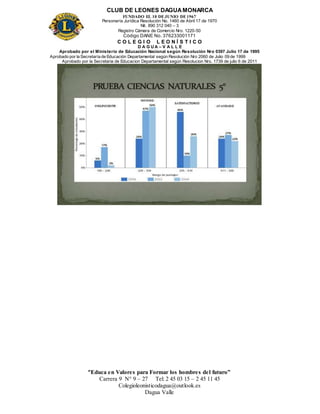 CLUB DE LEONES DAGUAMONARCA
FUNDADO EL 10 DEJUNIO DE1967
Personería Jurídica Resolución No. 1460 de Abril 17 de 1970
Nit. 890 312 040 – 3
Registro Cámara de Comercio Nro. 1220-50
Código DANE No. 376233001171
C O L E G I O L E O N Í S T I C O
D A G U A – V A L L E
Aprobado por el Ministerio de Educación Nacional según Resolución Nro 0397 Julio 17 de 1995
Aprobado por la Secretaría de Educación Departamental según Resolución Nro 2060 de Julio 09 de 1999
Aprobado por la Secretaria de Educacion Departamental según Resolucion Nro. 1739 de julio 6 de 2011
“Educa en Valores para Formar los hombres del futuro”
Carrera 9 N° 9 – 27 Tel: 2 45 03 15 – 2 45 11 45
Colegioleonisticodagua@outlook.es
Dagua Valle
 