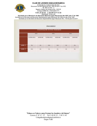CLUB DE LEONES DAGUAMONARCA
FUNDADO EL 10 DEJUNIO DE1967
Personería Jurídica Resolución No. 1460 de Abril 17 de 1970
Nit. 890 312 040 – 3
Registro Cámara de Comercio Nro. 1220-50
Código DANE No. 376233001171
C O L E G I O L E O N Í S T I C O
D A G U A – V A L L E
Aprobado por el Ministerio de Educación Nacional según Resolución Nro 0397 Julio 17 de 1995
Aprobado por la Secretaría de Educación Departamental según Resolución Nro 2060 de Julio 09 de 1999
Aprobado por la Secretaria de Educacion Departamental según Resolucion Nro. 1739 de julio 6 de 2011
“Educa en Valores para Formar los hombres del futuro”
Carrera 9 N° 9 – 27 Tel: 2 45 03 15 – 2 45 11 45
Colegioleonisticodagua@outlook.es
Dagua Valle
 