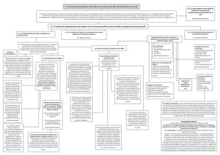 3. La interacción profesor-alumnos y la construcción del conocimiento en el aula
3.2. La interactividad como unidad de
análisis de los procesos de
construcción del conocimiento en el
aula

Las primeras aproximaciones al estudio de la interacción profesor-alumnos son las investigaciones sobre el comportamiento del profesor que se ocupan de los estilos de enseñanza ; en un paradigma diferente, encontramos
también las investigaciones sobre el pensamiento del docente. Estos trabajos, especialmente los que corresponden a los dos primeros núcleos mencionados , no se centran tanto en la interacción –acción recíproca,
interdependiente y mutuamente influyente– entre el profesor y sus alumnos, sino más bien en la acción del primero y en la repercusión que tendrá en el rendimiento académico de los segundos . Se trata de investigaciones que
asumen la existencia de una relación directa entre el comportamiento del profesor y aquello que consigue el alumno (Bennet, 1986, p. 272).

Ver siguientes esquemas

3.1. El estudio del comportamiento del profesor y de la interacción profesor-alumnos desde la perspectiva proceso-producto

3.1.1. El comportamiento instructivo del profesor y la
enseñanza eficaz

3.1.3. Del comportamiento del profesor al
pensamiento del profesor

3.1.2. Los estilos de enseñanza y las dimensiones de la acción
didáctica. Los sistemas de categorías
Comportamiento instructivo del profesor y
rendimiento de los alumnos: conclusiones de la
revisión de Brophy y Good

Ver siguiente esquema

Definición
proceso-producto

Las investigaciones proceso-producto detectaron un conjunto
de pautas de comportamiento de los profesores que
correlacionaban con un rendimiento elevado de los alumnos.
En algunos casos, además, estas correlaciones se han podido
validar experimentalmente.

El proceso-producto se refiere al paradigma
dominante en las investigaciones sobre
interacción profesor-alumnos en el aula en los
años sesenta y setenta, y en buena parte de
los años ochenta, donde los comportamientos
del profesor constituyen las variables de
proceso y los niveles de rendimiento
académico de los alumnos, las variables de
producto que se intenten medir y poner en
relación (Colomina, Onrubia y Rochera, 2001,
p. 438).

Las aulas de los profesores
eficaces configuran un
ambiente de aprendizaje
ordenado, caracterizado
más por los elogios y la
motivación positiva que por
las críticas, y en el que se
consume poco tiempo en la
gestión (porque ésta ya se

se basan en la revisión de
doscientas ochenta y nueve
investigaciones procesoproducto, de las que se
seleccionaron cuarenta de
acuerdo con unos criterios que
proporcionan validez y fiabilidad
a los resultados, relativas a aulas
de primaria y a alumnos de bajo
nivel socioeconómico. En
síntesis, de estos trabajos se
desprenden las conclusiones
siguientes, agrupadas en torno a
tres factores:

Los profesores eficaces
tienden a promover una
utilización del tiempo por
parte del alumno que da
prioridad a las actividades
en grandes grupos en
detrimento de las
actividades individuales y

en pequeños grupos.

1) parece que no se puede dudar
mucho de que una gestión eficaz de la
enseñanza está asociada con la cantidad
y el ritmo de instrucción. Por otra parte,
esta gestión se optimiza con la
existencia de reglas y procedimientos
conocidos por los alumnos desde el
principio, gracias a la fluidez y energía
en el ritmo de la lección, por medio de la
diversidad de tareas y la adaptación de
su grado de dificultad a las necesidades
de aprendizaje de los alumnos, con el
seguimiento del trabajo independiente y
por medio del conocimiento que tienen
los alumnos de las posibilidades de
obtener la ayuda de la que disponen.

ha negociado antes).

Medley señala tres áreas en
las que los profesores de
primaria con alumnos de bajo
nivel socioeconómico pueden
mejorar su eficacia:
cómo se puede mantener un
clima de aprendizaje
ordenado,
cómo se puede aumentar el
tiempo dedicado a las
actividades de aprendizaje

Los profesores eficaces
utilizan métodos de
instrucción caracterizados por
la presencia de preguntas de
bajo nivel; tienden a discutir y
a ampliar menos las
respuestas de sus alumnos;
dedican menos tiempo al
trabajo independiente de
éstos, pero lo supervisan con
atención. En sus clases, los
alumnos muestran poca
iniciativa a la hora de formular

Las conclusiones obtenidas se refieren más a
comportamientos de gestión del aula ( clima
de aprendizaje y utilización del tiempo de
aprendizaje ) que a comportamientos
instructivos propiamente dichos, hecho que
demuestra, por un lado, la intensa relación que
existe entre los dos y, por otro, pone en relieve
la necesidad de continuar investigando en estos

preguntas y comentarios.

últimos.

cómo se pueden mejorar.

Dar información
-Estructuración
-Redundancia/secuenciación
-Claridad
-Entusiasmo

La revisión formulada por Brophy y Good (1986)

Los descubrimientos de Medley

2) la instrucción individualizada,
basada en tareas independientes
sin supervisión directa, se
considera menos eficaz que la
enseñanza que se dirige al grupo
clase; esta instrucción también es
menos compleja y más útil, según
la revisión hecha, que la
instrucción en grupos pequeños
(que requiere una combinación de
estrategias instructivas y de
gestión sofisticadas para obtener

Ver siguientes esquemas

Cantidad y ritmo de la
instrucción
-Oportunidad para aprender/
contenido cubierto
-Definición de rol/
expectativas/reparto del
tiempo
-Dirección del aula/utilización
del tiempo por parte del
alumno.
-Éxito constante/tiempo de

-Ritmo/tiempo de espera

CONCLUSIONES RELEVANTES
de Brodhy y good
La línea se centra en
comportamientos específicos
de los profesores que se
correlacionan con los
resultados académicos de los
alumnos.

Reaccionar a las respuestas del
alumno
-Reaccionar a las respuestas
correctas, a las parcialmente
incorrectas, a las incorrectas, a la
ausencia de respuestas y a las
preguntas y comentarios de los

aprendizaje académico.

alumnos.
3) son más eficaces los profesores que
explican con claridad y se muestran
activos en la presentación y
estructuración de los contenidos a sus
alumnos. Una buena estructuración es
la que cuida de la secuenciación,
empezando con visiones globales de los
contenidos y/o con la revisión de los
objetivos que se pretende conseguir, la
que señala las transiciones entre las
partes y también las ideas más
relevantes, así como la que resume y
revisa las ideas básicas con periodicidad

Preguntar a los alumnos
-Nivel de dificultad de las preguntas
-Nivel cognitivo de las preguntas
-Claridad de las preguntas
-Tiempos de espera de la pregunta
-Selección del alumno que debe responder

Dirección del
trabajo
independiente y
del trabajo en

casa

Encuentros específicos
de contexto
-Nivel/grado
-Nivel socioeconómico
del alumno/habilidad
-Afecto
-Intenciones del
profesor/objetivos

-Espera hasta que el alumno responde

y al final.

5) con respecto a las tareas
independientes –dentro del aula
o como deberes para hacer en
casa–, su éxito depende de la
explicación previa y de la práctica
demostrada por los profesores
antes de que los alumnos se
dispongan a abordar la tarea por

buenos resultados).

4) el comportamiento en relación con la
formulación de preguntas y como
reacción a las respuestas de los alumnos
define también al profesor más eficaz.
La capacidad de plantear preguntas
adecuadas con respecto a su grado de
dificultad, de manera que se pueda
obtener alguna respuesta, la capacidad
de promover la participación de todos
los alumnos y la de tratar las ideas con
respeto e interés son aquí los factores
que marcan la diferencia.

su cuenta.

Con respecto al contexto, se actúa de manera diferente en la educación primaria que en
la secundaria. En la educación primaria se invierte más tiempo en la gestión del aula, y
eso lleva a instruir directamente en las rutinas que permiten agilizarla. La necesidad de
aprender las habilidades básicas exige la instrucción en grupos pequeños. En la educación
secundaria estos aspectos aparecen resueltos, y eso permite que el comportamiento sea
diferente. Los autores también sugieren que los alumnos de nivel socioeconómico bajo
necesitan más estructuración, dirección, seguimiento, retroalimentación, apoyo, estímulo
y elogios que los de nivel socioeconómico elevado.

Comportamiento docente
LIMITACIONES DE LOS TRABAJOS DE MEDLEY, BROPHY Y GOOD
En conjunto, los trabajos de Medley y de Brophy y Good establecen un complejo de
dimensiones en las que el comportamiento docente aparece vinculado a los resultados
académicos de los alumnos.
Como limitaciones vinculadas en gran parte al marco teórico-conceptual al que se
adscriben encontramos:
postular una relación directa entre la manera de enseñar –el comportamiento del
profesor– y los resultados de aprendizaje de los alumnos, no se tienen en cuenta
componentes fundamentales que no es posible olvidar en un análisis científico de la
enseñanza. Llama mucho la atención, la poca presencia de variables relativas al
comportamiento de los alumnos en clase, y también la casi total ausencia de variables
curriculares y contextuales, que o no se tienen en consideración o se tienen en cuenta de
manera absolutamente global. También es sorprendente que no se discuta la relación que
se supone que hay entre el rendimiento de los alumnos y su aprendizaje : ¿se asume que
un hecho lleva implícito el otro?, ¿se aclara qué se entiende por aprender? Estos aspectos
son básicos para elaborar un replanteamiento de las investigaciones sobre la interacción.

 