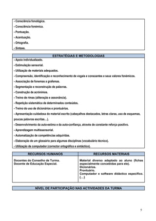 - Consciência fonológica.
- Consciência fonémica.
- Pontuação.
- Acentuação.
- Ortografia.
- Sintaxe.

                                ESTRATÉGIAS E METODOLOGIAS
- Apoio individualizado.
- Estimulação sensorial.
- Utilização de materiais adequados.
- Compreensão, identificação e reconhecimento de vogais e consoantes e seus valores fonémicos.
- Associação de fonemas a grafemas.
- Segmentação e reconstrução de palavras.
- Construção de acrónimos.
- Treino de rimas (aliteração e assonância).
- Repetição sistemática de determinados conteúdos.
- Treino do uso de dicionários e prontuários.
- Apresentação cuidadosa do material escrito (cabeçalhos destacados, letras claras, uso de esquemas,
poucas palavras escritas…).
- Desenvolvimento da auto-estima e da auto-confiança, através de constante reforço positivo.
- Aprendizagem multissensorial.
- Automatização de competências adquiridas.
- Elaboração de um glossário para algumas disciplinas (vocabulário técnico).
- Utilização de computador (corrector ortográfico e sintáctico).

             RECURSOS HUMANOS                                      RECURSOS MATERIAIS

Docentes do Conselho de Turma.                        Material diverso adaptado ao aluno (fichas
Docente de Educação Especial.                         especialmente concebidas para ele).
                                                      Dicionários.
                                                      Prontuário.
                                                      Computador e software didáctico específico.
                                                      (…)


                 NÍVEL DE PARTICIPAÇÃO NAS ACTIVIDADES DA TURMA




                                                                                                   5
 