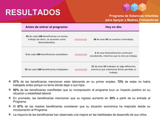 PEI Programa de Estancias Infantiles para apoyar a madres trabajadoras ...
