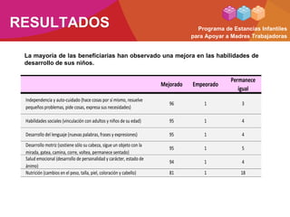 PEI Programa de Estancias Infantiles para apoyar a madres trabajadoras ...