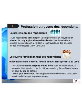 5. Profession et revenu des répondants 
La profession des répondants 
 Les répondants sans emploi (2.89) perçoivent en moyenne un 
niveau de risque plus élevé relié à l’enjeu des inondations 
que les ouvriers (2.58) (p=0.003) et les travailleurs des sciences 
et des technologies (2.59) (p=0.002) 
Le revenu familial annuel des répondants 
 Répondants dont le revenu familial annuel est supérieur à 80 000 $ 
 Niveau de risque perçu le moins élevé pour les inondations, la 
canicule, l’exploration pour du pétrole dans le golfe du Saint-Laurent 
et pour du gaz de schiste. 
 Font plus confiance dans la gestion des enjeux de la canicule et 
des inondations par le gouvernement 
 