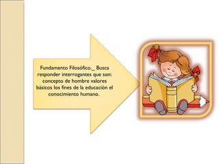 Fundamento Filosófico._ Busca
responder interrogantes que son:
   concepto de hombre valores
básicos los fines de la educación el
     conocimiento humano.
 