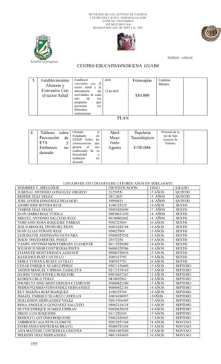 MUNICIPIO DE SAN ANTONIO DE PALMITO
                                           CENTRO EDUCATIVO INDIGENA GUAIMI
                                                   DANE N0. 270523000010
                                                     NIT.N0.823005110-0
                                             RESOLUCION 2465 DE SEPT 3 de 2003




                                                                                            Símbolo cultural
      Estudiar es progresar
                                   CENTRO EDUCATIVOINDIGENA GUAIM


          5   Establecimiento    Establecer             abril            Fotocopias    Liadana
                                 convenios con el                                      Montez
                Alianzas y       sector salud y la
              Convenios Con      articulación      de   12 de abril
              el sector Salud    actividades de cada                      $10.000
                                 uno       de     los
                                 programa        que
                                 presentan        las
                                 diferentes
                                 instituciones
                                                                 PLAN


      6        Talleres sobre   Orientar          al       Abril          Papelería     Personal de la
                                Estudiante        de                                     ese de San
              Prevención de     CEIGU Sobre      las      Mayo          Tecnológicos     Antonio de
              ETS           y   consecuencias   que       Junio                            Palmito
              Embarazo     no   genera     el   uso       Agosto         $150.000-
                                inadecuado de     su
              deseado           Sexualidad         y
                                embarazo         no
                                deseado




      .
                       LISTADO DE ESTUDIANTES DE CATORCE AÑOS EN ADELANNTE
NOMBRES Y APELLIDOS                         IDENTIFICACION      EDAD                               GRADO
JUBENAL ANTONIO GONZALEZ OROZCO             21259531            15 AÑOS                            QUINTO
ROIDER DIAZ VELEZ                           29123621            15 AÑOS                            QUINTO
JOSE JAVIER GONZALEZ DELGADO                19994613            14 AÑOS                            QUINTO
ANDRI JOSE RIVERA RUIZ                      1100333229          14 AÑOS                            SEXTO
YOIBER DIAZ VELEZ                           93091826869         17 AÑOS                            SEXTO
IVAN DARIO DIAZ VITOLA                      99030611850         14 AÑOS                            SEXTO
MIGUEL ANTONIO SALCEDO RUIZ                 96100802682         14 AÑOS                            SEXTO
YORFANIS ROSA ROQUEME TARRAS                9502727869          16 AÑOS                            SEXTO
JESUS MANUEL PINTO BELTRAN                  96051628184         14 AÑOS                            SEXTO
IVAN ELIAS PEÑATE RUIZ                      950827869           15 AÑOS                            SEXTO
LUIS DAVID AVENDAÑO GUEVARA                 95080527242         15 AÑOS                            SEXTO
ISADC DAVID BERTEL PEREZ                    23572254            15 AÑOS                            SEXTO
YAMIN ANTONIO MONTERROZA CLEMENTE           96112528200         14 AÑOS                            SEXTO
WILSON JUNIOR CONTRERAS PINTO               96080129286         14 AÑOS                            SEXTO
ELIANETH MONTERROZA AGRESOT                 95080728019         15 AÑOS                            SEXTO
BASILIDES RUIZ CASTILLO                     1005417792          15 AÑOS                            SEXTO
ERIKA YOHANA RUIZ CASTILLO                  1005917791          16 AÑOS                            SEXTO
CESAR ENRIQUE SUAREZ PEREZ                  95071126669         15 AÑOS                            SEPTIMO
JAIDER MANUEL CIPRIAN ZABALETA              92123179163         17 AÑOS                            SEPTIMO
DAWIN YESID RIVERA ROQUEME                  95010427267         15 AÑOS                            SEPTIMO
KEIMEN CRUZ PEREZ                           9410092982          14 AÑOS                            SEPTIMO
OWARLYS JOSE MONTERROZA CLEMENTE            95060822280         15 AÑOS                            SEPTIMO
PEDRO PQABLO FERNANDEZ HERNANDEZ            96060422181         14 AÑOS                            SEPTIMO
RUT MARINA RUIZ MARQUEZ                     1100335744          14 AÑOS                            SEPTIMO
ISMAEL ENRIQUE SUAREZ CASTILLO              10054180997         15AÑOS                             SEPTIMO
HERLINSON HERNANDEZ VELEZ                   92011966405         17 AÑOS                            SEPTIMO
ROSA ANGELICA GONZALEZ SALCEDO              94082114518         15 AÑOS                            SEPTIMO
OLVER ENRIQUE SUAREZ CIPRIAN                96020630245         14 AÑOS                            SEPTIMO
SRGIO LUIS ROQUEME                          9111226269          15 AÑOS                            SEPTIMO
RODOLFO ANTONIO ROQUEME                     93062326865         17 AÑOS                            SEPTIMO
AMBROCIO AGUSTIN CLEMETE                    92012971364         18 AÑOS                            NOVENO
ESTEFANIS CONTRERAS BRAVO                   95080721456         15 AÑOS                            NOVENO
ANA MATILDE CONTRERAS LIDUEÑA               95081907650         15 AÑOS                            NOVENO
MILEIDIS DIAZ HERNANDEZ                     94011414693         16 AÑOS                            NOVENO

      155
 