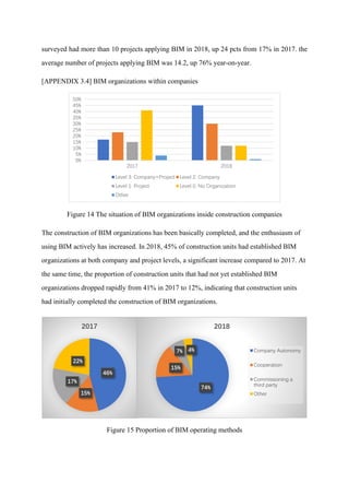 Smart Building Technical Report with Case Study | PDF