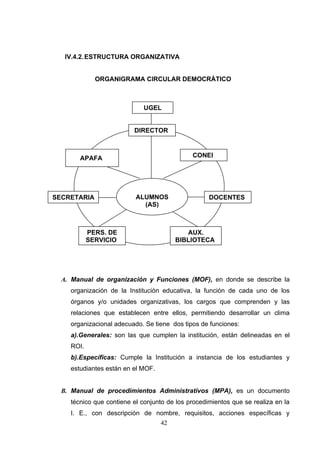 IV.4.2. ESTRUCTURA ORGANIZATIVA


             ORGANIGRAMA CIRCULAR DEMOCRÁTICO



                             UGEL


                         DIRECTOR



       APAFA                                 CONEI




SECRETARIA                ALUMNOS                  DOCENTES
                            (AS)



           PERS. DE                        AUX.
           SERVICIO                     BIBLIOTECA




  A. Manual de organización y Funciones (MOF), en donde se describe la
    organización de la Institución educativa, la función de cada uno de los
    órganos y/o unidades organizativas, los cargos que comprenden y las
    relaciones que establecen entre ellos, permitiendo desarrollar un clima
    organizacional adecuado. Se tiene dos tipos de funciones:
    a).Generales: son las que cumplen la institución, están delineadas en el
    ROI.
    b).Específicas: Cumple la Institución a instancia de los estudiantes y
    estudiantes están en el MOF.


  B. Manual de procedimientos Administrativos (MPA), es un documento
    técnico que contiene el conjunto de los procedimientos que se realiza en la
    I. E., con descripción de nombre, requisitos, acciones específicas y
                                   42
 
