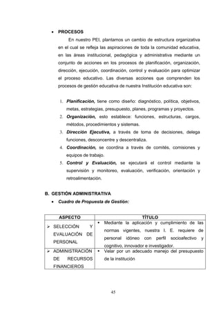 •   PROCESOS
            En nuestro PEI, plantamos un cambio de estructura organizativa
      en el cual se refleja las aspiraciones de toda la comunidad educativa,
      en las áreas institucional, pedagógica y administrativa mediante un
      conjunto de acciones en los procesos de planificación, organización,
      dirección, ejecución, coordinación, control y evaluación para optimizar
      el proceso educativo. Las diversas acciones que comprenden los
      procesos de gestión educativa de nuestra Institución educativa son:


        1. Planificación, tiene como diseño: diagnóstico, política, objetivos,
           metas, estrategias, presupuesto, planes, programas y proyectos.
        2. Organización, esto establece: funciones, estructuras, cargos,
           métodos, procedimientos y sistemas.
        3. Dirección Ejecutiva, a través de toma de decisiones, delega
           funciones, desconcentre y descentraliza.
        4. Coordinación, se coordina a través de comités, comisiones y
           equipos de trabajo.
        5. Control y Evaluación, se ejecutará el control mediante la
           supervisión y monitoreo, evaluación, verificación, orientación y
           retroalimentación.


B. GESTIÓN ADMINISTRATIVA
  •   Cuadro de Propuesta de Gestión:


      ASPECTO                                    TÍTULO
                               Mediante la aplicación y cumplimiento de las
 SELECCIÓN           Y
                                normas vigentes, nuestra I. E. requiere de
   EVALUACIÓN        DE
                                personal    idóneo   con   perfil   socioafectivo   y
   PERSONAL
                                cognitivo, innovador e investigador.
 ADMINISTRACIÓN               Velar por un adecuado manejo del presupuesto
   DE      RECURSOS             de la institución
   FINANCIEROS




                                   45
 
