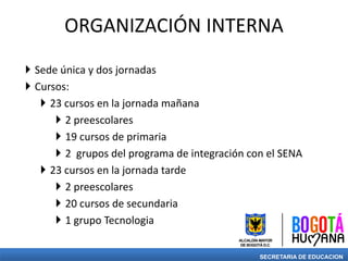 ORGANIZACIÓN INTERNA
 Sede única y dos jornadas
 Cursos:
 23 cursos en la jornada mañana
 2 preescolares
 19 cursos de primaria
 2 grupos del programa de integración con el SENA
 23 cursos en la jornada tarde
 2 preescolares
 20 cursos de secundaria
 1 grupo Tecnologia
SECRETARIA DE EDUCACION
 