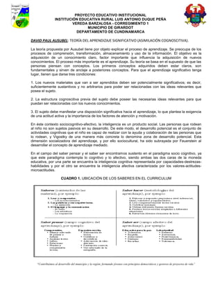 PROYECTO EDUCATIVO INSTITUCIONAL
                  INSTITUCIÓN EDUCATIVA RURAL LUIS ANTONIO DUQUE PEÑA
                           VEREDA BARZALOSA - CORREGIMIENTO 1
                                 MUNICIPIO DE GIRARDOT
                             DEPARTAMENTO DE CUNDINAMARCA

DAVID PAUL AUSUBEL: TEORÍA DEL APRENDIZAJE SIGNIFICATIVO (ASIMILACIÓN COGNOSCITIVA).

La teoría propuesta por Ausubel tiene por objeto explicar el proceso de aprendizaje. Se preocupa de los
procesos de comprensión, transformación, almacenamiento y uso de la información. El objetivo es la
adquisición de un conocimiento claro, factor importante que influencia la adquisición de nuevos
conocimientos. El proceso más importante es el aprendizaje. Su teoría se basa en el supuesto de que las
personas piensan con conceptos. Los primeros conceptos adquiridos deben estar claros, son
fundamentales y sirven de anclaje a posteriores conceptos. Para que el aprendizaje significativo tenga
lugar, tienen que darse tres condiciones:

1. Los nuevos materiales que van a ser aprendidos deben ser potencialmente significativos; es decir,
suficientemente sustantivos y no arbitrarios para poder ser relacionadas con las ideas relevantes que
posea el sujeto.

2. La estructura cognoscitiva previa del sujeto debe poseer las necesarias ideas relevantes para que
puedan ser relacionadas con los nuevos conocimientos.

3. El sujeto debe manifestar una disposición significativa hacia el aprendizaje, lo que plantea la exigencia
de una actitud activa y la importancia de los factores de atención y motivación.

En éste contexto sociocognitivo-afectivo, la inteligencia es un producto social. Las personas que rodean
al niño no son sujetos pasivos en su desarrollo. De este modo, el desarrollo potencial es el conjunto de
actividades cognitivas que el niño es capaz de realizar con la ayuda y colaboración de las personas que
lo rodean, y Vigostky de una manera más concreta lo denomina zona de desarrollo potencial. Esta
dimensión socializadora del aprendizaje, y por ello sociocultural, ha sido subrayada por Feuerstein al
desarrollar el concepto de aprendizaje mediado.

En el campo del saber pensar y el saber ser encontramos sustento en el paradigma socio cognitivo, ya
que este paradigma contempla lo cognitivo y lo afectivo, siendo ambas las dos caras de la moneda
educativa, por una parte se encuentra la inteligencia cognitiva representada por capacidades-destrezas-
habilidades y por el otro se encuentra la inteligencia afectiva caracterizada por los valores-actitudes-
microactitudes.

                       CUADRO 1. UBICACIÓN DE LOS SABERES EN EL CURRICULUM




    “Contribuimos al desarrollo del municipio y la región, formando jóvenes con principios democráticos y gestores de proyectos de vida”
 