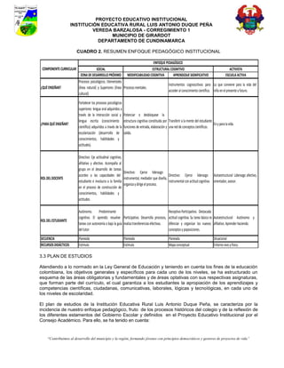 PROYECTO EDUCATIVO INSTITUCIONAL
                      INSTITUCIÓN EDUCATIVA RURAL LUIS ANTONIO DUQUE PEÑA
                               VEREDA BARZALOSA - CORREGIMIENTO 1
                                     MUNICIPIO DE GIRARDOT
                                 DEPARTAMENTO DE CUNDINAMARCA

                         CUADRO 2. RESUMEN ENFOQUE PEDAGÓGICO INSTITUCIONAL

                                                                                 ENFOQUE PEDAGÓGICO
 COMPONENTE CURRICULAR                  SOCIAL                                  ESTRUCTURAL COGNITIVO                                        ACTIVISTA
                           ZONA DE DESARROLLO PRÓXIMO MODIFICABILIDAD COGNITIVA                APRENDIZAJE SIGNIFICATIVO                 ESCUELA ACTIVA
                         Procesos psicológicos. Elementales
                                                                                           Instrumentos cognoscitivos para Lo que conviene para la vida del
¿QUÉ ENSEÑAR?            (línea natural) y Superiores (línea Procesos mentales.
                                                                                           acceder al conocimiento científico. niño en el presente y futuro.
                         cultural)

                         Fortalecer los procesos psicológicos
                         superiores: lengua oral adquiridos a
                         través de la interacción social y       Potenciar o desbloquear la
                         lengua escrita (conocimiento            estructura cognitiva constituida por Transferir a la mente del estudiante
¿PARA QUÉ ENSEÑAR?                                                                                                                         En y para la vida.
                         científico) adquiridos a través de la   funciones de entrada, elaboración y una red de conceptos científicos.
                         escolarización (desarrrollo de          salida.
                         conocimientos, habilidades y
                         actitudes).

                         Directivo: Eje actitudinal cognitivo,
                         afiliativo y afectivo. Acompaña al
                         grupo en el desarrollo de tareas
                                                               Directivo: Ejerce liderazgo
                         acordes a las capacidades del                                            Directivo: Ejerce liderazgo Autoestructural: Liderazgo afectivo,
ROL DEL DOCENTE                                                instrumental, mediador que diseña,
                         estudiante e involucra a la familia                                      instrumental con actitud cognitiva. orientador, asesor.
                                                               organiza y dirige el proceso.
                         en el proceso de construcción de
                         conocimientos, habilidades y
                         actitudes.

                         Autónomo. Predominante                                                       Receptivo-Participativo. Destacada
                         cognitivo. El aprendiz resuelve Participativo. Desarrolla procesos,          actitud cognitiva. Su tarea básica es Autoestructural: Autónomo y
ROL DEL ESTUDIANTE
                         tareas con autonomía o bajo la guía realiza transferencias efectivas.        difenciar y organizar los nuevos afiliativo. Aprender haciendo.
                         del tutor.                                                                   conceptos y poposiciones.
SECUENCIA                Planeada                                Planeada                             Planeada                              Situacional
RECURSOS DIDÁCTICOS      Estímulo                                Estímulo                             Mapa conceptual                       Entorno vivo y físico.

3.3 PLAN DE ESTUDIOS

Atendiendo a lo normado en la Ley General de Educación y teniendo en cuenta los fines de la educación
colombiana, los objetivos generales y específicos para cada uno de los niveles, se ha estructurado un
esquema de las áreas obligatorias y fundamentales y de áreas optativas con sus respectivas asignaturas,
que forman parte del currículo, el cual garantiza a los estudiantes la apropiación de los aprendizajes y
competencias científicas, ciudadanas, comunicativas, laborales, lógicas y tecnológicas, en cada uno de
los niveles de escolaridad.

El plan de estudios de la Institución Educativa Rural Luis Antonio Duque Peña, se caracteriza por la
incidencia de nuestro enfoque pedagógico, fruto de los procesos históricos del colegio y de la reflexión de
los diferentes estamentos del Gobierno Escolar y definidos en el Proyecto Educativo Institucional por el
Consejo Académico. Para ello, se ha tenido en cuenta:


    “Contribuimos al desarrollo del municipio y la región, formando jóvenes con principios democráticos y gestores de proyectos de vida”
 