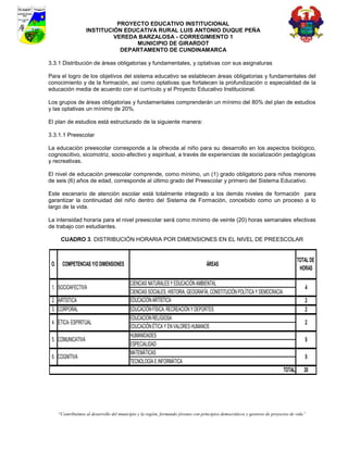 PROYECTO EDUCATIVO INSTITUCIONAL
                    INSTITUCIÓN EDUCATIVA RURAL LUIS ANTONIO DUQUE PEÑA
                             VEREDA BARZALOSA - CORREGIMIENTO 1
                                   MUNICIPIO DE GIRARDOT
                               DEPARTAMENTO DE CUNDINAMARCA

3.3.1 Distribución de áreas obligatorias y fundamentales, y optativas con sus asignaturas

Para el logro de los objetivos del sistema educativo se establecen áreas obligatorias y fundamentales del
conocimiento y de la formación, así como optativas que fortalecen la profundización o especialidad de la
educación media de acuerdo con el currículo y el Proyecto Educativo Institucional.

Los grupos de áreas obligatorias y fundamentales comprenderán un mínimo del 80% del plan de estudios
y las optativas un mínimo de 20%.

El plan de estudios está estructurado de la siguiente manera:

3.3.1.1 Preescolar

La educación preescolar corresponde a la ofrecida al niño para su desarrollo en los aspectos biológico,
cognoscitivo, sicomotriz, socio-afectivo y espiritual, a través de experiencias de socialización pedagógicas
y recreativas.

El nivel de educación preescolar comprende, como mínimo, un (1) grado obligatorio para niños menores
de seis (6) años de edad, corresponde al último grado del Preescolar y primero del Sistema Educativo.

Este escenario de atención escolar está totalmente integrado a los demás niveles de formación para
garantizar la continuidad del niño dentro del Sistema de Formación, concebido como un proceso a lo
largo de la vida.

La intensidad horaria para el nivel preescolar será como mínimo de veinte (20) horas semanales efectivas
de trabajo con estudiantes.

       CUADRO 3. DISTRIBUCIÓN HORARIA POR DIMENSIONES EN EL NIVEL DE PREESCOLAR


                                                                                                                                      TOTAL DE
 O.     COMPETENCIAS Y/O DIMENSIONES                                                 ÁREAS
                                                                                                                                       HORAS

                                            CIENCIAS NATURALES Y EDUCACIÓN AMBIENTAL
 1. SOCIOAFECTIVA                                                                                                                        4
                                            CIENCIAS SOCIALES, HISTORIA, GEOGRAFÍA, CONSTITUCIÓN POLÍTICA Y DEMOCRACIA
 2. ARTÍSTICA                               EDUCACIÓN ARTÍSTICA                                                                          2
 3. CORPORAL                                EDUCACIÓN FÍSICA, RECREACIÓN Y DEPORTES                                                      2
                                            EDUCACION RELIGIOSA
 4. ÉTICA- ESPIRITUAL                                                                                                                    2
                                            EDUCACIÓN ÉTICA Y EN VALORES HUMANOS
                                            HUMANIDADES
 5. COMUNICATIVA                                                                                                                         5
                                            ESPECIALIDAD
                                            MATEMÁTICAS
 6. COGNITIVA                                                                                                                            5
                                            TECNOLOGÍA E INFORMÁTICA
                                                                                                                              TOTAL      20




      “Contribuimos al desarrollo del municipio y la región, formando jóvenes con principios democráticos y gestores de proyectos de vida”
 