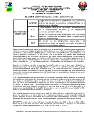 PROYECTO EDUCATIVO INSTITUCIONAL
                  INSTITUCIÓN EDUCATIVA RURAL LUIS ANTONIO DUQUE PEÑA
                           VEREDA BARZALOSA - CORREGIMIENTO 1
                                 MUNICIPIO DE GIRARDOT
                             DEPARTAMENTO DE CUNDINAMARCA

                      CUADRO 10. DESCRIPCIÓN CUALITATIVA DE LOS DESEMPEÑOS

                                      Cumple con los compromisos académicos y de convivencia,
                             SUPERIOR en todos los aspectos personales y sociales definidos por el
                                      establecimiento educativo.
                                      Cumple en todos los aspectos personales y sociales definidos
                               ALTO   por el establecimiento educativo y sus compromisos
 DEFINICIÓN DE                        académicos son sobresalientes.
 DESEMPEÑOS                           Cumple con los compromisos académicos y de convivencia,
                              BÁSICO presentando dificultades en algunas áreas fundamentales en
                                      el proceso de aprendizaje.
                                      No cumple con los compromisos académicos y de
                               BAJO   convivencia, en todos los aspectos personales y sociales en
                                      las áreas fundamentales y optativas

La denominación desempeño básico se entiende como la superación de los desempeños necesarios en
relación con las áreas obligatorias y fundamentales, teniendo como referente los estándares básicos, las
orientaciones y lineamientos expedidos por el Ministerio de Educación Nacional y lo establecido en el
proyecto educativo institucional. Lo que implica que el estudiante que obtenga este desempeño
denominado básico, alto y superior, ha superado las metas y logros establecidos con el respectivo
desarrollo de sus competencias y que finalizado el año lectivo debe ser promovido al grado siguiente. El
desempeño bajo se entiende como la no superación de los logros establecidos. Cuando el educando
pierda o repruebe tres (3) o más áreas obligatorias y fundamentales, este estudiante no será promovido.

Cuando el estudiante repruebe u obtenga desempeño bajo en una o dos áreas obligatorias y
fundamentales, este estudiante quedará pendiente de su promoción y en consecuencia, debe presentar
actividades establecidas por el área, el docente titular, y el comité de evaluación y promoción en las
fechas programadas por la institución para la ejecución de dichas actividades y que serán evaluadas en
máximo dos eventos, uno antes de culminar el año lectivo y el otro antes de iniciar el siguiente año lectivo
(noviembre o enero).

Si el estudiante logra superar las actividades programadas y ejecutadas por los docentes de acuerdo al
plan establecido, en una o las dos áreas pendientes, el estudiante será promovido al grado siguiente. En
caso de que el estudiante no supere una de las dos áreas pendientes se le dará una nueva oportunidad
para que a más tardar en el mes de febrero del año lectivo siguiente ejecute las actividades propuestas
por el área, el docente titular, y el comité de evaluación y promoción. Esta misma oportunidad se le dará
al estudiante que haya quedado pendiente con una sola área y que no la haya superado en la
programación establecida por la institución. En caso de no superar las deficiencias, el estudiante debe
repetir el año lectivo porque se considera no promovido.

Para estudiantes que presenten suficiencia en las áreas del conocimiento establecidas en la institución,
puede ser promovido en el primer período o a mediados del segundo período, se puede realizar por
petición del padre de familia o acudiente, dicha promoción debe ser aprobada por el Consejo Académico
y ratificada por el Consejo Directivo, previo cumplimiento de los siguientes requisitos en los ámbitos:

COGNITIVO: Aprobar el primer periodo académico comprendido entre el 30 de Enero de 2012 y 13 de
Marzo de 2012, las diez (10) áreas entre obligatorias y fundamentales, y optativa, con rendimiento
ubicado en la escala valorativa entre ALTO (4.0 – 4.5) y SUPERIOR (4.6 – 5.0).


    “Contribuimos al desarrollo del municipio y la región, formando jóvenes con principios democráticos y gestores de proyectos de vida”
 