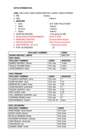 DATOS INFORMATIVOS:
LEMA: “UNO A UNO, TODOS SOMOS MORTALES, JUNTOS, SOMOS ETERNOS”
 DRE : Huánuco.
 UGEL : Huánuco.
 UBICACIÓN
• Sede : IE N° 32942 “PILLCO MOZO”
• Distrito : Huánuco
• Provincia : Huánuco.
• Región : Huánuco.
 FECHA DE CREACIÓN : 13 de agosto de 1983.
 RESOLUCIÓN DE RECONOCIMIENTO : R.D R. Nº 01363
 MODALIDAD EDUCATIVA : Educación Básica Regular.
 NIVELES EDUCATIVOS : Inicial, Primaria y secundaria
 CARACTERÍSTICA DE LA I.E. : Polidocente completo
 TOTAL DE DOCENTES : 22
APELLIDOS Y NOMBRES CARGO
DURAND MARTINEZ, LIBERIO DIRECTOR
NIVEL INICIAL
APELLIDOS Y NOMBRES CARGO GRADO/SEC
RAMIREZ MARTINEZ, Carolina Prof. aula 3 años
TRUJILLO SALAZAR, Miriam Prof. aula 4 años
JAVIER BARRUETA, Wilma Prof. aula 5 años
NIVEL PRIMARIA
APELLIDOS Y NOMBRES CARGO GRADO/SEC
VILLANUEVA SANTIAGO, Jimmy Prof. aula 1°
ACUÑA SALGADO , Olivia Prof. aula 2°A
BERROSPI DE LA CRUZ, Paula Prof. aula 2°B
LAGOS NOLASCO, Ivonet Rosé Prof. aula 3°
ESQUIVEL BARTOLO, Víctor Prof. aula 4°A
SIXTO QUISPE, Pablo Prof. aula 4°B
COLL CARDENAS CALDERON, Luisa Prof. aula 5°
LAVERIANO ARANDA, Aidee Prof. aula 6°
VEGA RONQUILLO, Gedeón Prof. Ed. Fis todos
NIVEL SECUNDARIA
APELLIDOS Y NOMBRES CARGO
SORIA AQUINO, Reiner Manuel Prof. horas
CECILIO VALER, Ederson Prof. horas
ZEVALLOS MENDOZA, Maritza Prof. horas
SOLORZANO REYNOSO, Lindbergh Prof. horas
VARA TRUJILLO, Lilia Esmila Prof. horas
JACHA ROJAS, Luis Prof. horas
LEANDRO VERDE, Yolvith Prof. horas
 