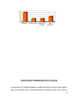 0
2
4
6
8
10
Negligencia Faltade recursos Sobrepoblacion
en el sector
Mala
administracón
EDUCACIÓN Y PROBLEMA DE LA SALUD
La educación en Colombia establece modelos educativos donde no hay espacio
para una formación de la conciencia social, es necesario crear en los niños y
20
 