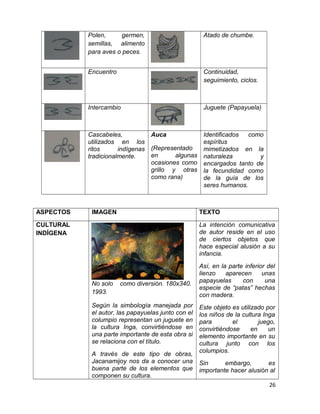 Polen, germen, 
semillas, alimento 
para aves o peces. 
Atado de chumbe. 
Encuentro Continuidad, 
seguimiento, ciclos. 
Intercambio Juguete (Papayuela) 
Cascabeles, 
utilizados en los 
ritos indígenas 
tradicionalmente. 
Auca 
(Representado 
en algunas 
ocasiones como 
grillo y otras 
como rana) 
Identificados como 
espíritus 
mimetizados en la 
naturaleza y 
encargados tanto de 
la fecundidad como 
de la guía de los 
seres humanos. 
ASPECTOS IMAGEN TEXTO 
CULTURAL 
INDÍGENA 
No solo como diversión. 180x340. 
1993. 
Según la simbología manejada por 
el autor, las papayuelas junto con el 
columpio representan un juguete en 
la cultura Inga, convirtiéndose en 
una parte importante de esta obra si 
se relaciona con el título. 
A través de este tipo de obras, 
Jacanamijoy nos da a conocer una 
buena parte de los elementos que 
componen su cultura. 
La intención comunicativa 
de autor reside en el uso 
de ciertos objetos que 
hace especial alusión a su 
infancia. 
Así, en la parte inferior del 
lienzo aparecen unas 
papayuelas con una 
especie de “patas” hechas 
con madera. 
Este objeto es utilizado por 
los niños de la cultura Inga 
para el juego, 
convirtiéndose en un 
elemento importante en su 
cultura junto con los 
columpios. 
Sin embargo, es 
importante hacer alusión al 
26 
 