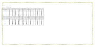 CALCULO DE HOLGURAS
ACTIVIDAD Ei Ef Li Lf Rt D Ei+D Li+D HT HL HI
A 0 2 0 2 V 2 2 2 0 0 0
B 2 3 2 3 V 1 3 3 0 0 0
C 3 5 3 5 V 2 5 5 0 0 0
D 5 7 5 7 V 2 7 7 0 0 0
E 7 11 7 11 V 4 11 11 0 0 0
F 11 26 11 26 V 15 26 26 0 0 0
G 3 4 77 78 F 1 4 78 74 0 -74
H 26 56 26 56 V 30 56 56 0 0 0
I 56 66 56 66 V 10 66 66 0 0 0
J 66 76 66 76 V 10 76 76 0 0 0
K 76 78 76 78 V 2 78 78 0 0 0
L 78 79 78 79 V 1 79 79 0 0 0
M 79 99 79 99 V 20 99 99 0 0 0
N 99 119 99 119 V 20 119 119 0 0 0
 