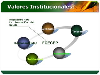 Valores Institucionales:                              LOGO




Necesarios Para
La Formación del
Sujeto
                     Autonomía
                                         Tolerancia



   Responsabilidad   FCECEP

                            Autoestima

           Solidaridad
 